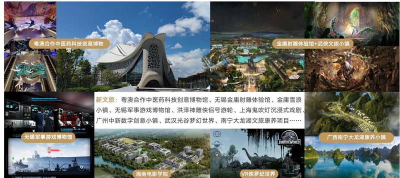 旅游开发公司行业的市场脉动与未来趋势